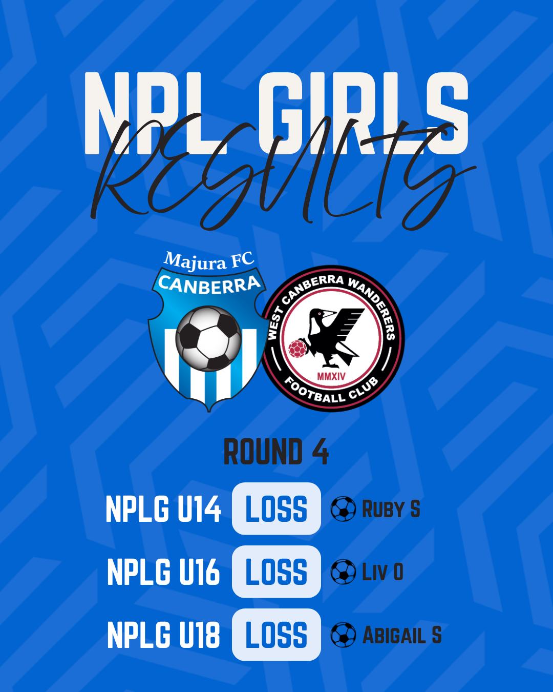 NPLG Round 4 Results